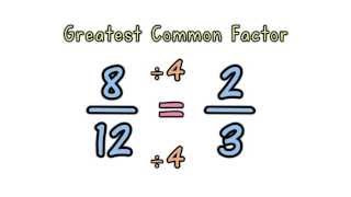 Simplifying Fractions [upl. by Luahs]