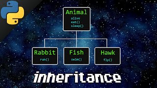 Python inheritance 👪 [upl. by White]