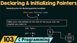 Declaring amp Initializing Pointers in C [upl. by Ohs]