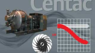 Ingersoll Rand Centrifugal Air Compressor History [upl. by Saidel]