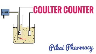 Coullter Counter [upl. by Einnad]