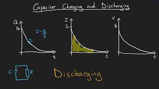 Capacitor charging and discharging [upl. by Kciredec]