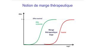 4 Modes daction des médicaments Pharmacodynamie [upl. by Aloibaf]