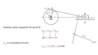 Velocity Analysis  Slider Crank Mechanism [upl. by Brenk958]