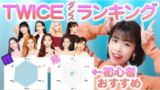 【可愛く踊れる】難しいダンスTOP３発表！（TWICE ver） [upl. by Irabaj]