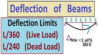 Deflection of Beams  Deflection Limits [upl. by Rollo18]