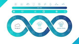 VMware Telco Cloud Automation [upl. by Ennovy960]