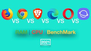 2021 Firefox Vs Chrome Vs Edge Vs Opera Vs Samsung Vs Brave  Speed Test  RAM Usage  Benchmarks [upl. by Aihsemek]