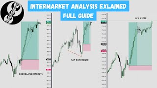 Intermarket Analysis Explained  Full Guide [upl. by Nirik]