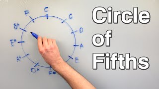 The Circle of Fifths  How to Actually Use It [upl. by Carny35]