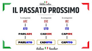 PASSATO PROSSIMO Easy exercises  VERBS  Italian for Beginners [upl. by Atiekal]