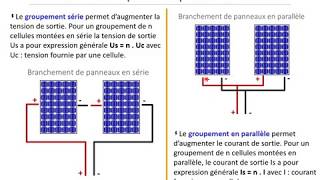 Caractéristiques dun panneau photovoltaïque [upl. by Emor]