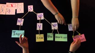 Structural Ambiguity  Syntax Video 3 [upl. by Naig]