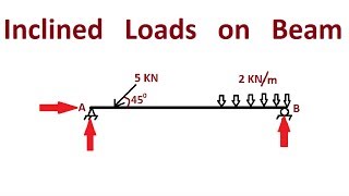 Inclined Load on Beam [upl. by Fair]