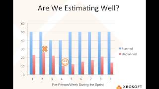 Top 10 Agile Metrics [upl. by Akimal910]