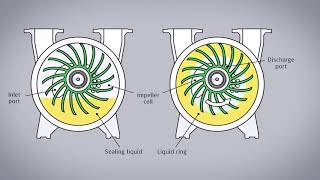 HERMETIC  Vacuum Pump [upl. by Octavla]