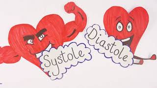 Congestive Heart Failure Overview Part 1 Systolic vs Diastolic [upl. by Lytsirhc]