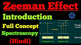 zeeman effect [upl. by Leksehcey609]