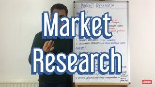 Why use Market Research [upl. by Anigar]