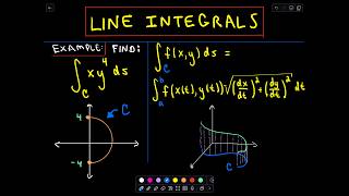 Line Integrals  Evaluating a Line Integral [upl. by Carlock757]