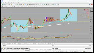 BTMM LIVE TRADING [upl. by Matusow45]