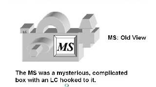 Introduction to LCMS and LCMSMS [upl. by Clite631]