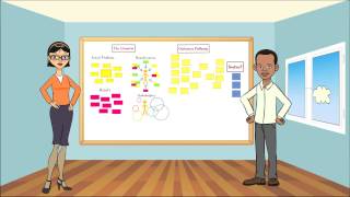 Introduction to Theory of Change [upl. by Ymeon]