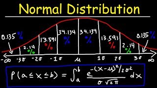 Normal Distribution amp Probability Problems [upl. by Ithnan]