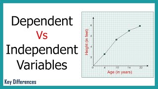 Dependent Vs Independent Variables Difference Between them with Definition amp Comparison Chart [upl. by Yelsew]