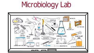 A tour of Microbiology Lab for Freshers [upl. by Anehs]