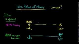 Time Value of Money concept explained [upl. by Trebreh549]