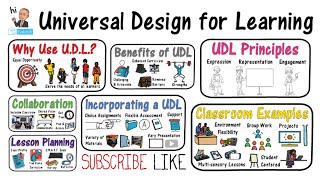 Universal Design for Learning UDL [upl. by Idnis]