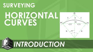 Surveying Horizontal Curve Simple Curve Introduction PH [upl. by Ahseenak]