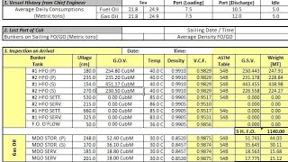 BUNKER CALCULATION  BUNKERING PROCEDURE ON SHIP  BUNKERING OPERATION [upl. by Ymorej]