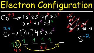 Electron Configuration  Quick Review [upl. by Yvor570]