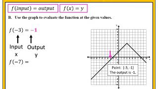 Evaluating Functions From A Graph [upl. by Fife]