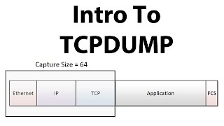 Introduction to TCPDUMP [upl. by Narot]