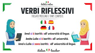 4 Learn Italian Intermediate B1 Come usare l’imperfetto [upl. by Kraska304]