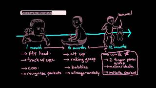 Infant Developmental Milestones UndergroundMed [upl. by Yam]