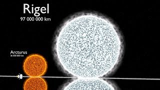 Universe Size Comparison 3D [upl. by Mozelle]