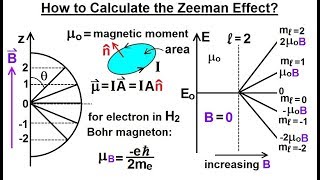 Physics  Ch 665 Quantum Mechanics The Hydrogen Atom 32 of 78 Calculating the Zeeman Effect [upl. by Gladine]