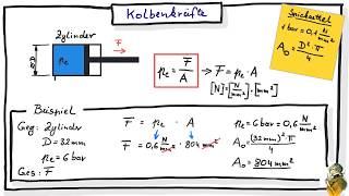 Berechnung von Kolbenkräften [upl. by Mohn]