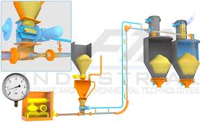 Pneumatic Conveying System Dilute Phase [upl. by Davey]