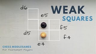 Weak Squares and Outposts  Chess Middlegames [upl. by Ayoted]