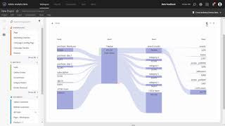 Flow Visualization in Analysis Workspace  Adobe Analytics [upl. by Anaxor549]