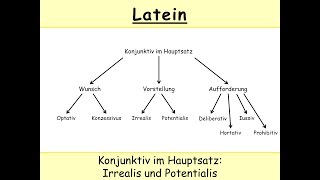 Irrealis und Potentialis Latein – Konjunktiv im Hauptsatz [upl. by Sophia]