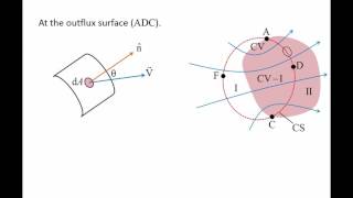 Fluid Mechanics Topic 62  Reynolds transport theorem [upl. by Htenay]