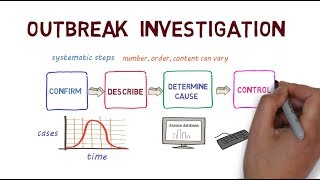 A Guide to Outbreak Investigation [upl. by Elik65]