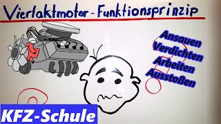 Viertaktmotor  Funktionsprinzip  Funtkionsweise [upl. by Kelcie]