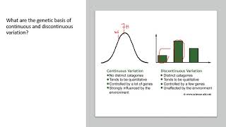 Chapter 171 Selection and Evolution  Variation [upl. by Boniface]